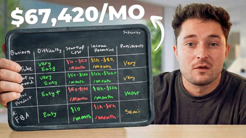 4 BEST AI Side Hustles To Start in 2026 (for Beginner)