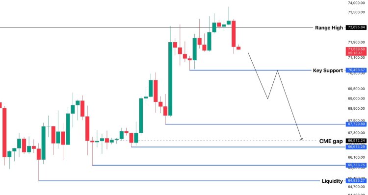 Bitcoin Bulls Must Hold This Level Or Price Could Crash To $65,000 Again
