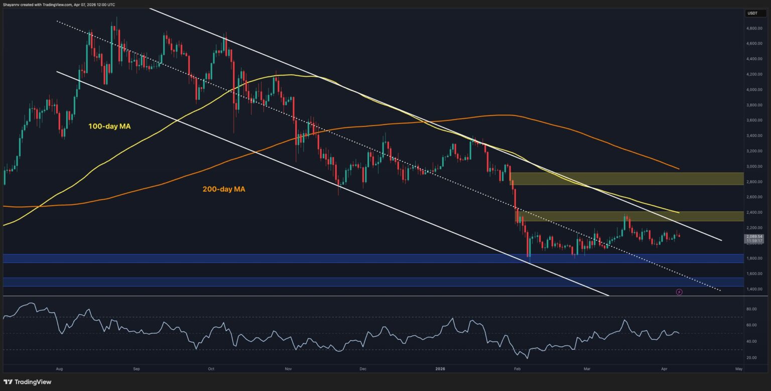 Is ETH About to Break Out of Consolidation?