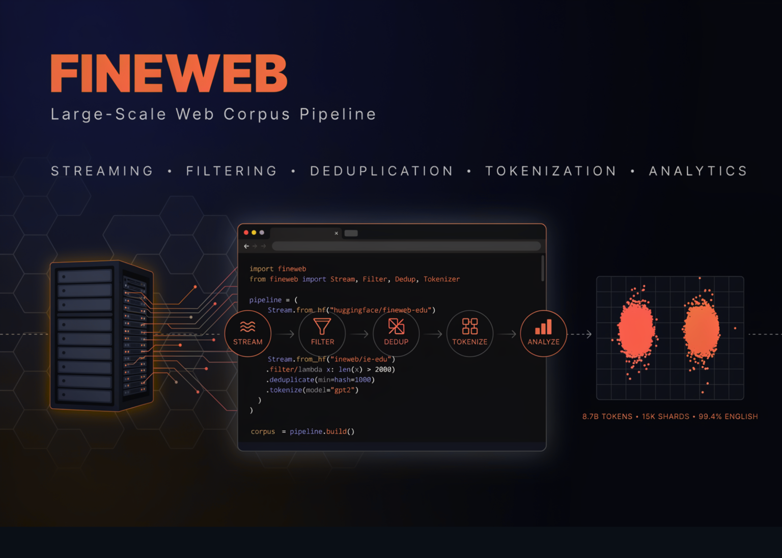 A Coding Hands-On on FineWeb for Streaming, Filtering, Deduplication, Tokenization, and Large-Scale Web Corpus Analytics A Coding Hands-On on FineWeb for Streaming, Filtering, Deduplication, Tokenization, and Large-Scale Web Corpus Analytics