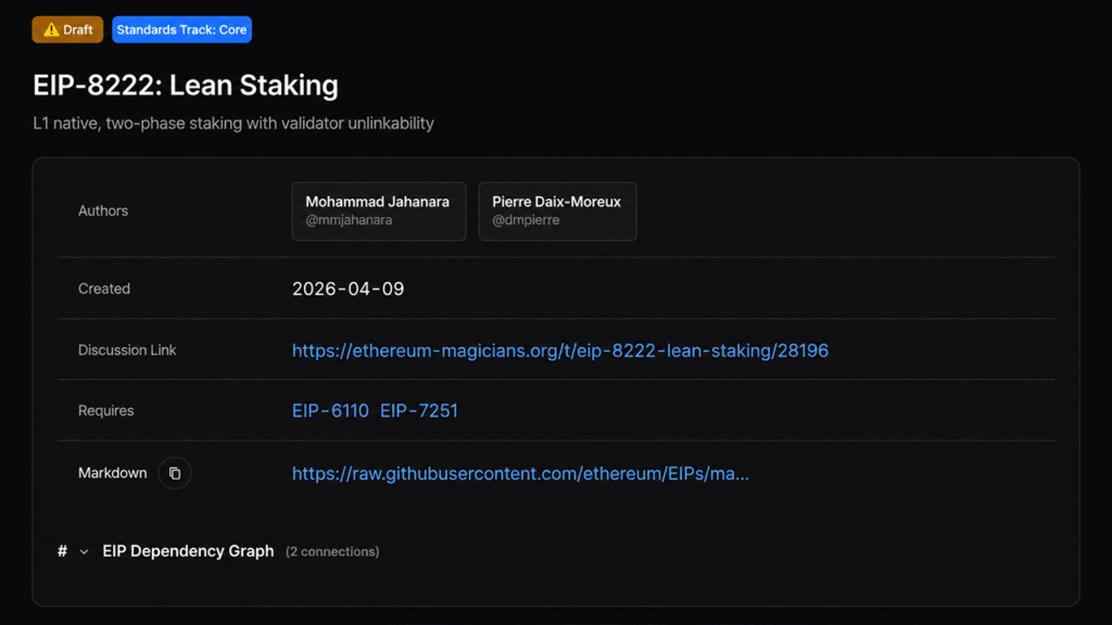 Institutional Ethereum Stakers Weigh Speed and Privacy Trade-off Under EIP-8222 Institutional Ethereum Stakers Weigh Speed and Privacy Trade-off Under EIP-8222