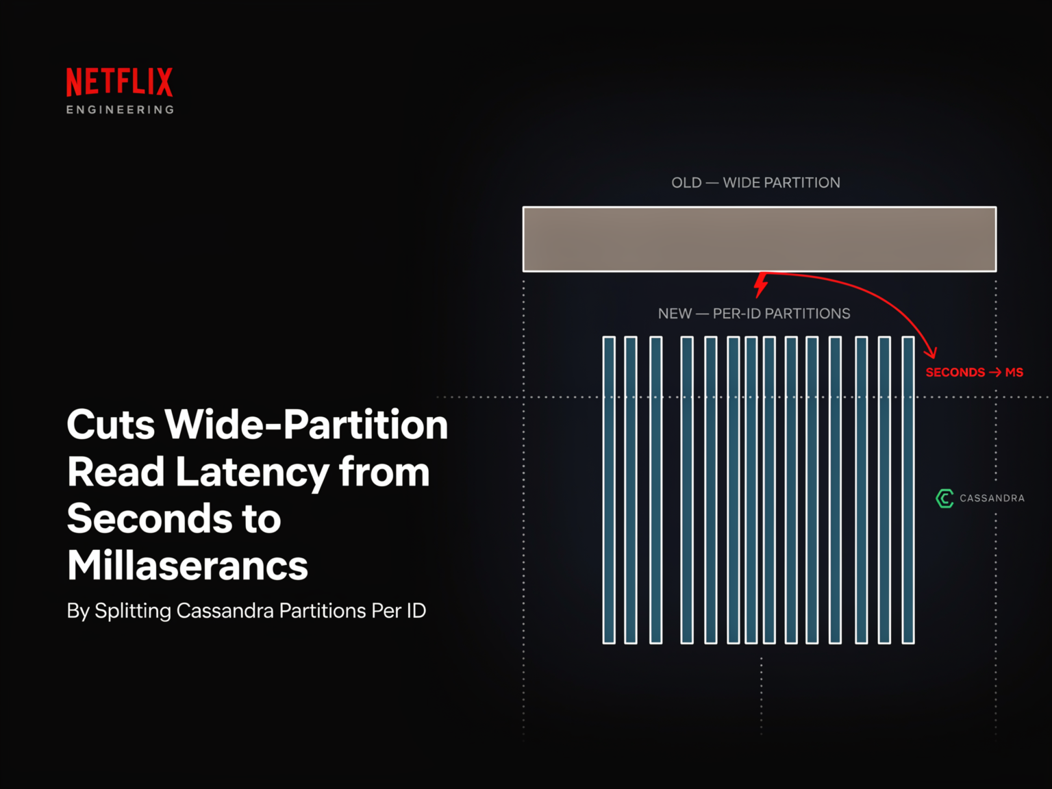 Netflix AI Team Cuts Wide-Partition Read Latency from Seconds to Milliseconds by Splitting Cassandra Partitions Per ID Netflix AI Team Cuts Wide-Partition Read Latency from Seconds to Milliseconds by Splitting Cassandra Partitions Per ID